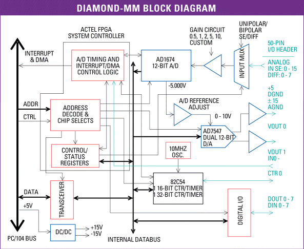 Diamond-MM: Hidden, , PC/104