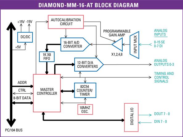 Diamond-MM-16-AT: Hidden, , PC/104